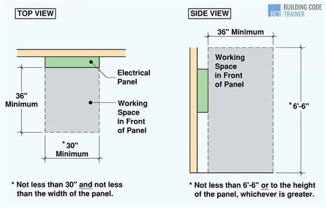 electrical outlet box spaci|electrical outlet clearance chart.